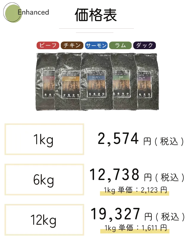 WOLF INSIGHT公式LPに掲載された1kg、6kg、12kgの容量ラインナップ